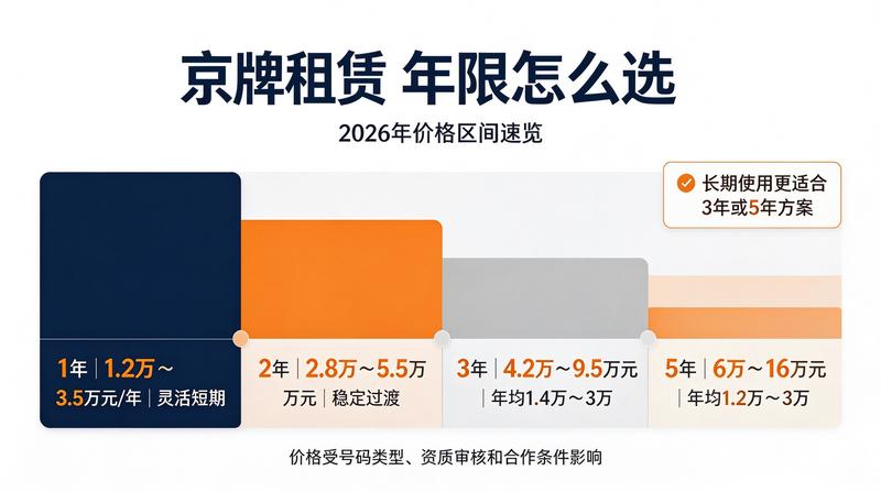 北京交通法规